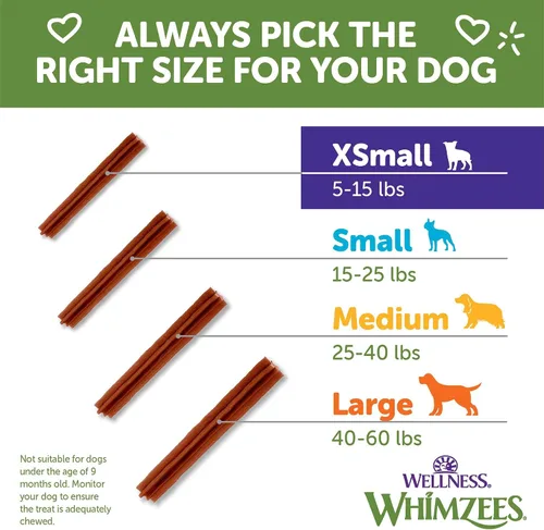 Miniatura 7 de WHIMZEES by Wellness Stix - Masticables dentales naturales para perros, golosinas de larga duración, sin granos, refresca el aliento, raza extra