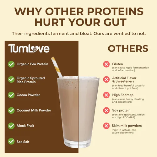 Miniatura 4 de Polvo de Proteína Vegano TumLove - Certificado Bajo FODMAP, Sin Gluten, Sin Lácteos, Sin Soja, 100% Apto para el Intestino y Sin Hinchazón, Chocolate