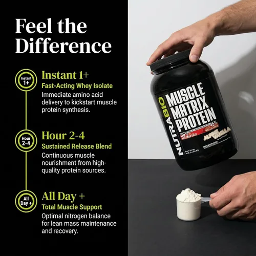 Miniatura 6 de NutraBio Muscle Matrix Proteína en polvo – 0.88 oz de proteína por cucharada – Combo aislado de suero y caseína micelar para liberación rápida