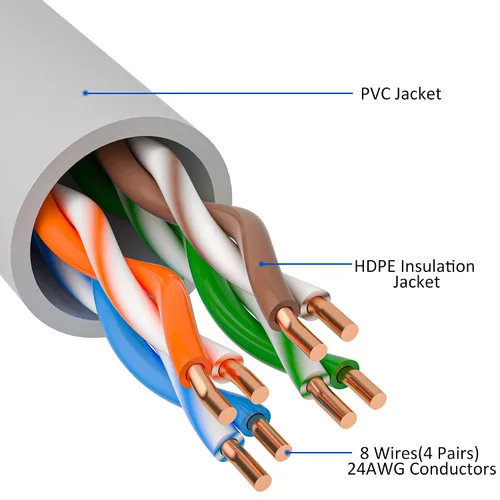 Miniatura 32 de Cable Ethernet Cat5e de 50 pies, cable de Internet Cat 5e largo, cable de conexión sin enganche negro, flexible, para red, LAN, PoE, conector RJ45