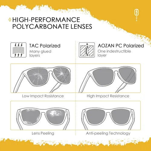 Miniatura 4 de Lentes de repuesto ANSI Z87.1 para gafas de sol Oakley Holbrook XL OO9417 Dorado (Pure Gold)