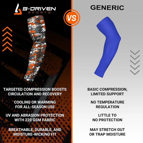 Miniatura 6 de B-Driven Sports Pro Fit - Manga de compresión para hombres, mujeres y jóvenes, baloncesto, béisbol, fútbol, diseños digitales individuales
