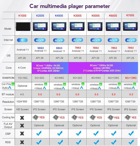 Miniatura 3 de Android 11 Car Stereo Radio Car-Play para Hyundai I20 2015-2018 LHD 2011 Reproductor Multimedia Soporte Navegación GPS BT FM 4G WiFi Volante Control