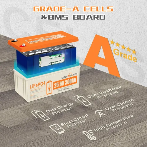 Miniatura 6 de Batería LiFePO4 de 24V 300AH, 7680Wh, batería de litio recargable con BMS de 200A incorporado, ciclo profundo y baja autodescarga, perfecta para RV