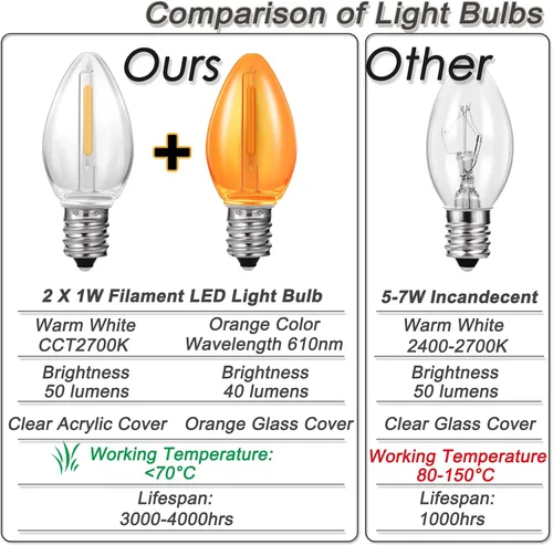 Miniatura 4 de Cable de luz enchufable, cable accesorio con bombilla, enchufe de base de candelabro E12 listado UL para luces de casa de aldea de Navidad, luces