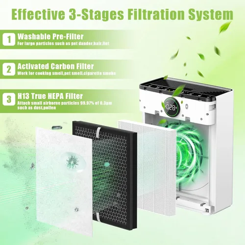 Miniatura 3 de Filtro de repuesto PR1 compatible con Mooka PR1 purificador de aire, paquete de 2 filtros H13 True HEPA para el hogar, habitación grande de hasta