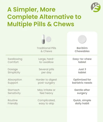 Miniatura 8 de BariSlim Tabletas multivitamínicas bariátricas masticables completas, 45 mg de hierro, vitamina bariátrica y suplemento para cirugía posbariátrica