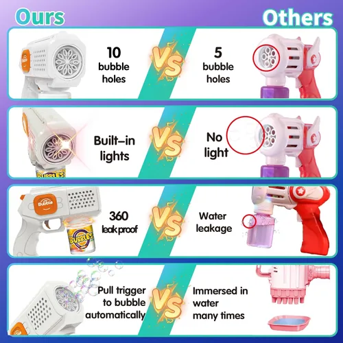 Miniatura 3 de Panacare - Paquete de 2 pistolas de burbujas, fabricante automático de burbujas con 10 agujeros/iluminación, juguete para hacer burbujas para niños