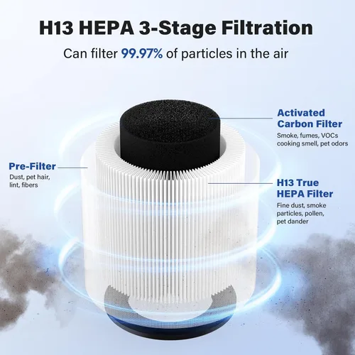 Miniatura 4 de B-D02L - Filtro de repuesto para MOOKA/KOIOS B-D02L Air Puri Fier y VEWIOR B-D02U Air Puri Fier, 3 en 1 H13 True HEPA, paquete de 2