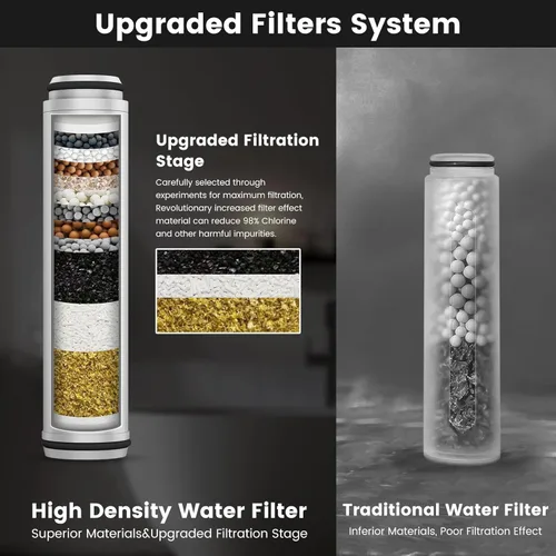 Miniatura 3 de Vatex Filtro de ducha para cabezal de ducha de mano, paquete de 2 filtros de repuesto para cabezal de ducha de mano para agua dura, elimina cloro
