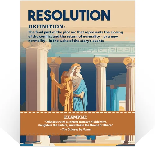 Miniatura 2 de Decorably 12 pósteres literarios modernos en inglés para aula de escuela secundaria, 11 x 14 pulgadas, laminado mate, decoración de aprendizaje ELA
