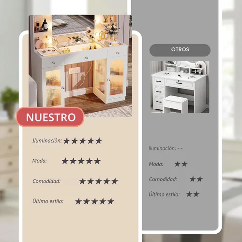 Miniatura 2 de IFSEB Tocador de maquillaje con parte superior de cristal, escritorio blanco con espejo y luces, tocador grande con cajones y armarios