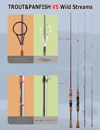 Miniatura 2 de LITTMA Caña de pescar ultraligera Trout & PANFISH 2 piezas – Trucha, Crappie, Panfish Micro Spinning Cañas – Blanco de fibra de carbono marrón