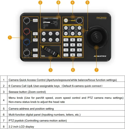 Miniatura 6 de AVMATRIX IP y serie PTZ-Camera-Controlador PoE NDI PTZ Controlador Teclado con 4D Joystick para transmisión en vivo, PTZ Teclado de red Visca PELCO
