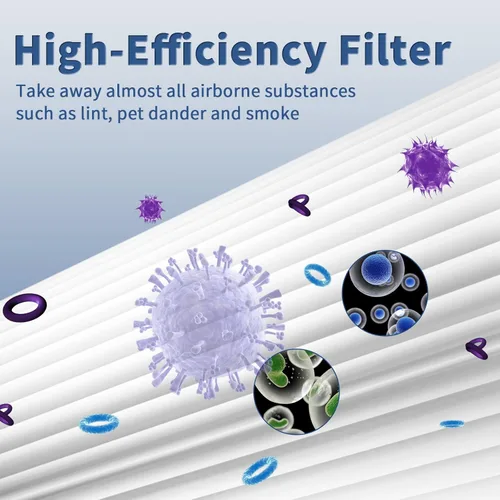 Miniatura 5 de Funmit - Filtro de repuesto tipo U para purificador de aire Honeywell HRF201B, HHT270, HHT270W, HHT290 y Febreze FRF102B, FHT170, FHT180, FHT190