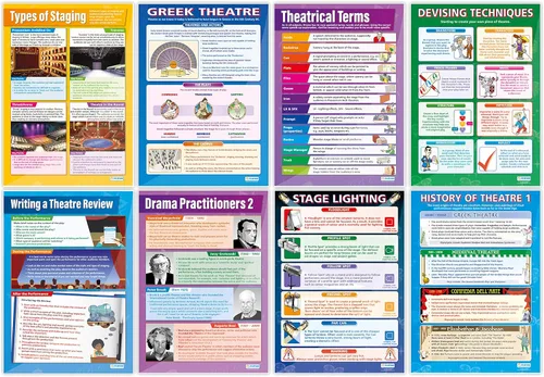Miniatura 3 de Daydream Education Pósteres de drama – Juego de 25 – Laminado – FORMATO GRANDE 33 x 23.5 pulgadas – Decoración de aula – Tablas de pancartas