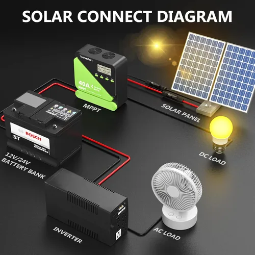 Miniatura 7 de Vansdon Controlador de carga solar de 40 A, controlador de carga solar MPPT de 12 V/24 V, LCD ajustable con temporizador, puertos USB duales