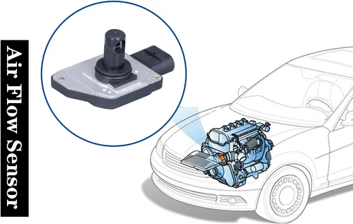 Miniatura 5 de Sensor Medidor de Flujo de Aire Masivo MAF Compatible con Buick Century Lesabre Regal Riviera; Chevrolet Camaro Lumina; Oldsmobile 88 Pontiac