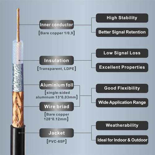Miniatura 7 de Paquete de 2 cables SMA macho a N macho RG58 de 1.64 pies tipo SMA a N, cable coaxial de puente de antena coaxial de pérdida ultrabaja, 50 ohmios