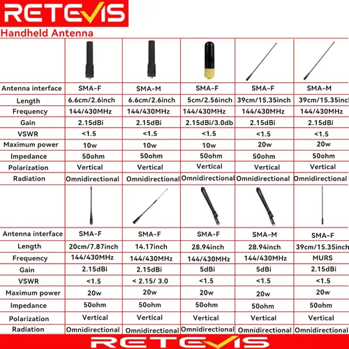 Miniatura 3 de Retevis Antena de radio jamón de doble banda de 144/430 MHz, 18.86 pulgadas, VSWR menos de 1.5, compatible con BTECH ICOM Kenwood Midland Retevis