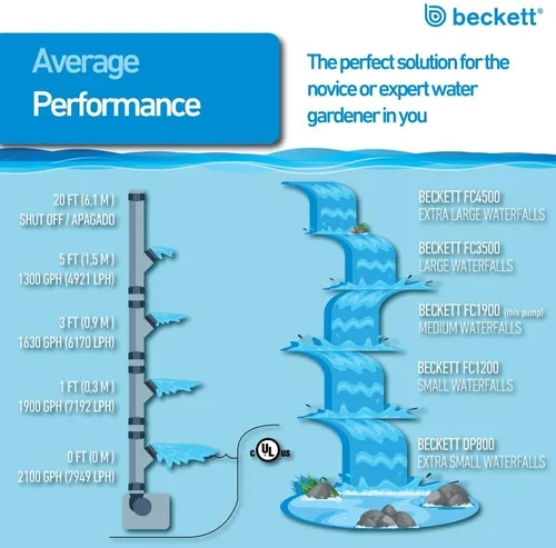 Miniatura 6 de Beckett Bomba de agua sumergible de 2100 GPH Bomba de agua de apagado automático para cascada, corriente, jardín de agua, 78 W, 20 pies de elevación