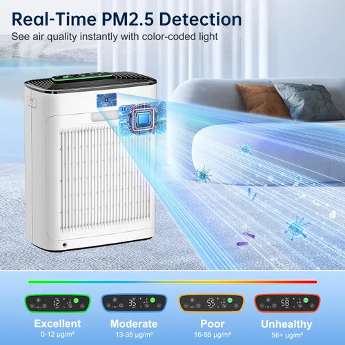 Miniatura 7 de KNKA Purificador de aire para el dormitorio del hogar, filtro de aire True HEPA con prefiltro lavable, pantalla AQI, modo turbo para mascotas