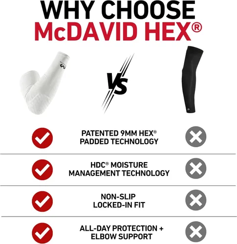 Miniatura 5 de McDavid HEX Shooter Arm Sleeve Single Padded Compression Sleeve Basketball Football Sports Protection Blanco