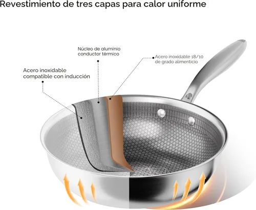 Miniatura 3 de COOKER KING Wok híbrido de acero inoxidable de 12 pulgadas con tapa, sartén antiadherente y sartén profunda, bandeja diaria de panal revestida