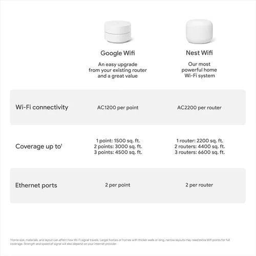 Miniatura 8 de Google WiFi AC1200 - Sistema WiFi de malla - Enrutador WiFi - Cobertura de 1500 pies cuadrados - Embalaje no minorista - Nieve