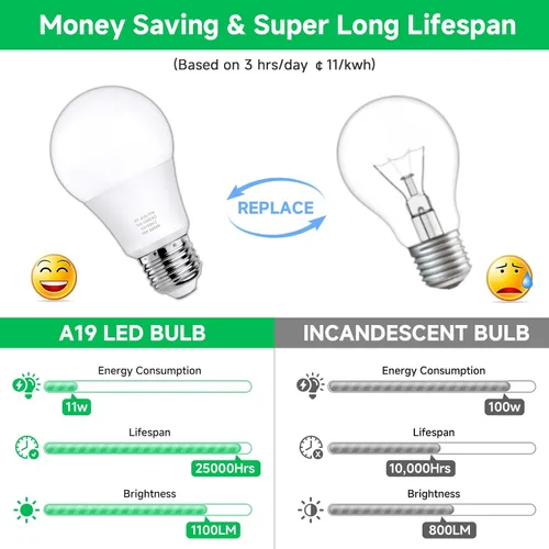 Miniatura 4 de MAXvolador Paquete de 12 bombillas LED A19, bombilla LED equivalente a 100 W, luz blanca diurna de 5000 K, 1100 lúmenes, base media E26, CRI 85+,