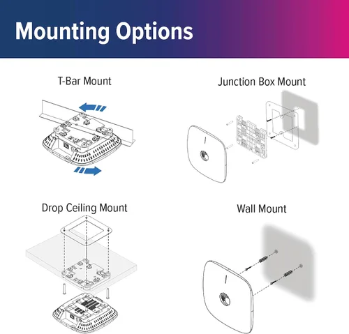 Miniatura 4 de Cambium Networks cnPilot e410 Wi-Fi 5 Punto de acceso inalámbrico comercial para interiores (WAP) - EE. UU. - Alimentado por PoE - Roaming mejorado