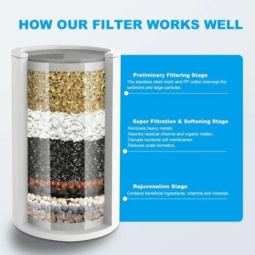 Miniatura 3 de Filtro de ducha de 25 etapas, potente filtro de agua para agua dura, filtros de cabezal de ducha para eliminar los químicos tóxicos del cloro