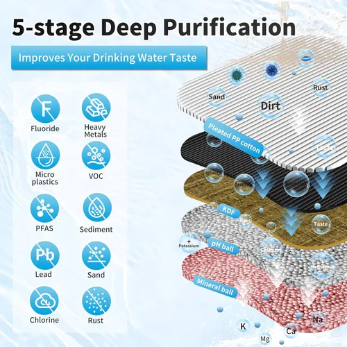 Miniatura 3 de WINGSOL WINGSOL Filtro de agua alcalina para debajo del fregadero, mejora el pH y el sabor, función 5-en-1 reduce metales pesados, cloro, PFAS