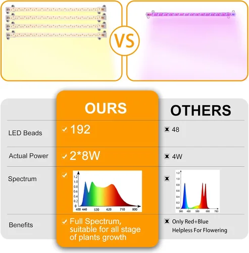 Miniatura 7 de Hywyimlait Lámpara de cultivo de dos tiras para plantas de interior, tiras de luz LED de espectro completo de 3500 K con temporizador de 3500K cálido