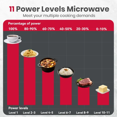 Miniatura 7 de GASLAND Cajón de microondas de 1.2 pies cúbicos de 24 pulgadas, microondas de cajón integrado de 1000W, microondas debajo del mostrador, microondas