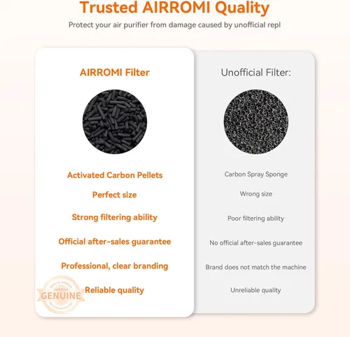 Miniatura 5 de AIRROMI Purificador de aire para mascotas para el hogar y el dormitorio, filtro de carbón activado HEPA, elimina la caspa y el olor de las mascotas