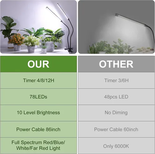 Miniatura 7 de Luz de crecimiento de plantas con clip para interiores, luz de crecimiento de espectro completo con 156 LED, cuello de cisne flexible y temporizador