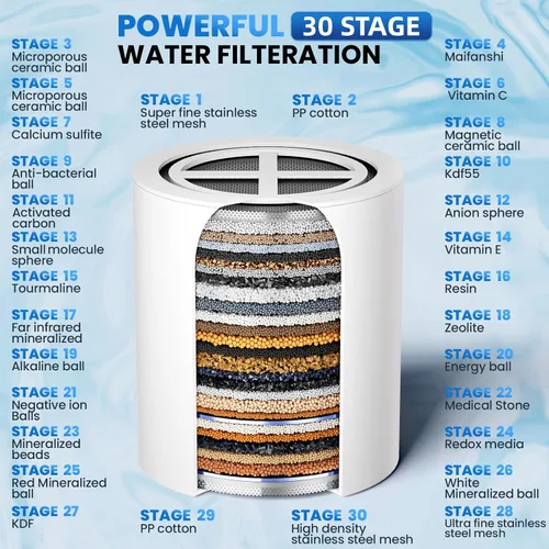 Miniatura 3 de Filtro de ducha de 30 etapas, filtro de ducha para agua dura, filtro de agua de ducha de alto rendimiento para eliminar metales pesados de fluoruro