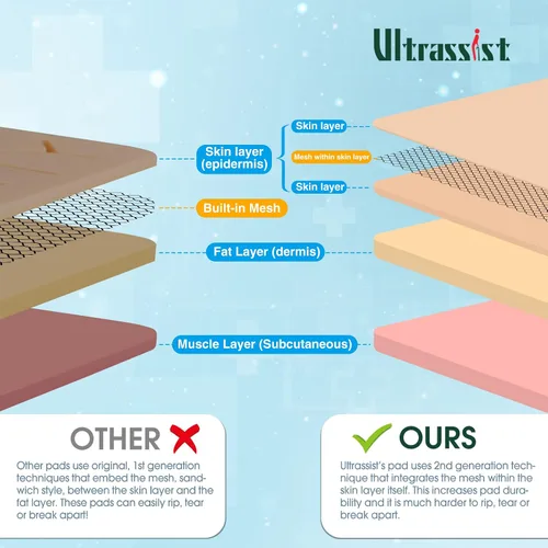 Miniatura 2 de Kit de práctica de sutura Ultrassist para estudiantes de medicina y veterinaria, kit de sutura inicial que incluye almohadilla de silicona duradera