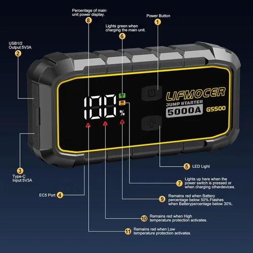Miniatura 5 de LIFMOCER GS500 Arrancador de Automóvil - Arrancador de Batería de Automóvil de 5000A para Todos los Motores de Gasolina y Motores Diesel de hasta