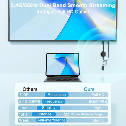 Miniatura 5 de Adaptador de pantalla HDMI inalámbrico, adaptador de espejo de pantalla HD 1080P Extensor para teléfono inteligente, tableta, laptop, ventana a