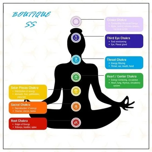 Miniatura 3 de Pulsera de piedras preciosas de corazón natural para curación de 7 chakras, energía de meditación, protección espiritual, equilibrio de salud