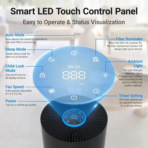 Miniatura 3 de Purificadores de aire para habitaciones grandes del hogar, filtro de aire Cobectal con filtro 3 en 1 que cubre hasta 1650 pies cuadrados, sensor