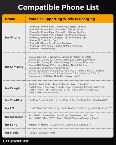 Miniatura 4 de CarQiWireless Cargador inalámbrico para Honda Civic 2026 2025 2024 2023 2022, organizador de consola central automotriz, almohadilla de carga
