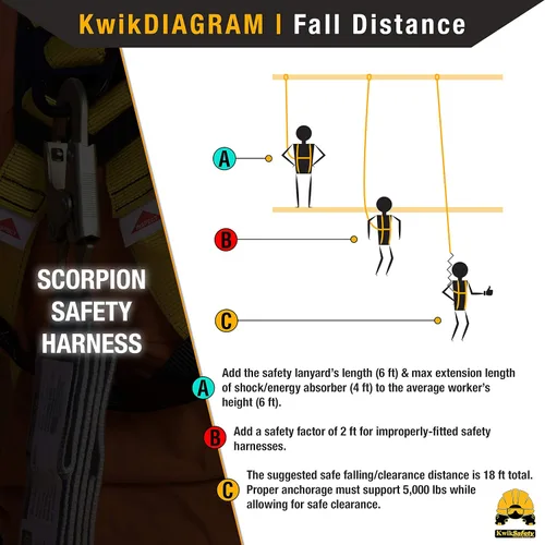 Miniatura 6 de KwikSafety - SCORPION Safety Harness [w/Attached 6ft Lanyard] Safety Harness Fall Protection Kit ANSI OSHA Estándar