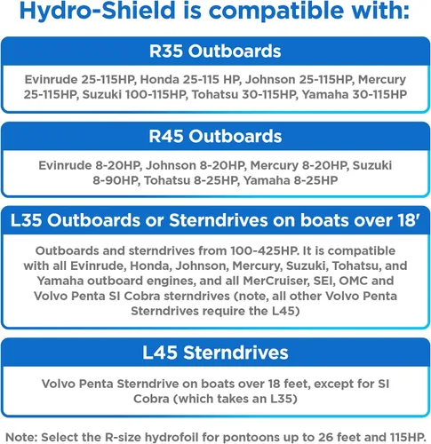 Miniatura 3 de Hydro-Shield Estabilizador de barco Hydrofoil - Escudo montado en esquivador para motores con soporte de montaje de grado marino - Disponible en 4
