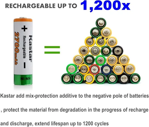 Miniatura 4 de Kastar Paquete de 8 baterías AA de 1.2 V 2700 mAh Ni-MH y cargador USB inteligente CMH4 compatible con cualquier capacidad de baterías AA Ni-CD