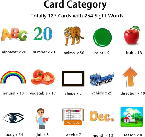 Miniatura 3 de Kidzdo - Juguetes de terapia del habla de bolsillo para niños pequeños - 254 palabras visuales parlantes con música, juguetes Montessori, juguetes