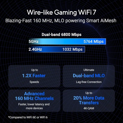 Miniatura 3 de ASUS RT-BE86U BE6800 Router WiFi 7 de doble banda, soporta 4096-QAM, MLO, detección AI WAN, AiMesh, seguridad de red sin suscripción