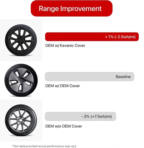 Miniatura 3 de KAVANIC 4 piezas de tapacubos para Tesla Model 3, cubiertas de rueda de 18 pulgadas, tapa de rueda mate negra con logotipo de estilo arácnido